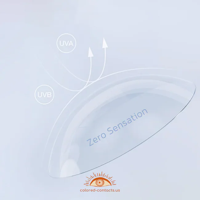 Zero Sensation Series Clear Contacts